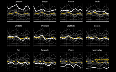 Show all data in the background of your faceted ggplot